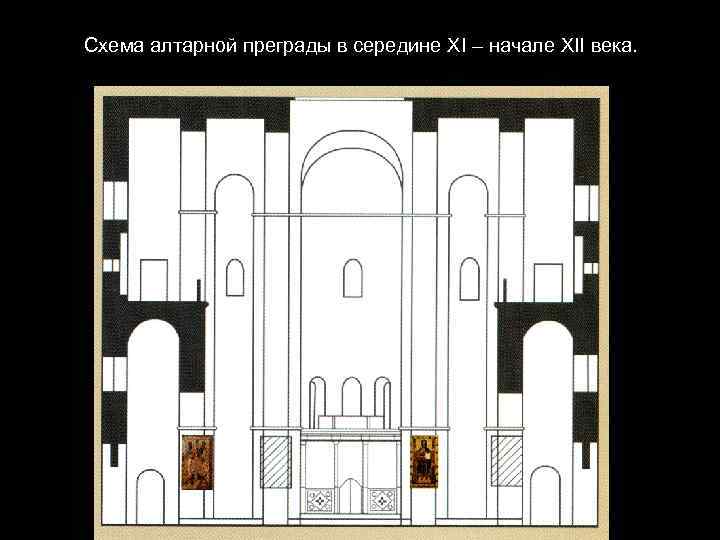 Схема алтарной преграды в середине XI – начале XII века. 
