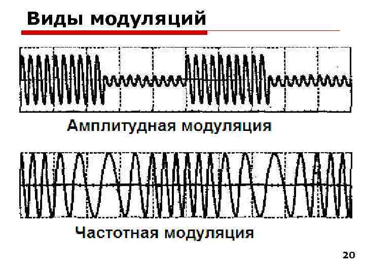 Виды модуляций 20 