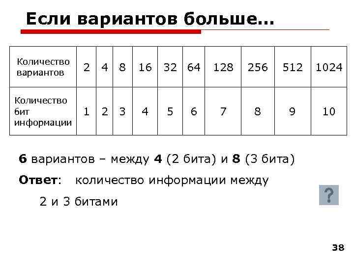 Если вариантов больше… Количество вариантов 2 4 8 16 Количество бит информации 1 2