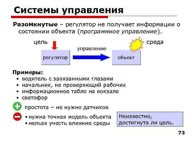 Системы управления Разомкнутые – регулятор не получает информации о состоянии объекта (программное управление). среда