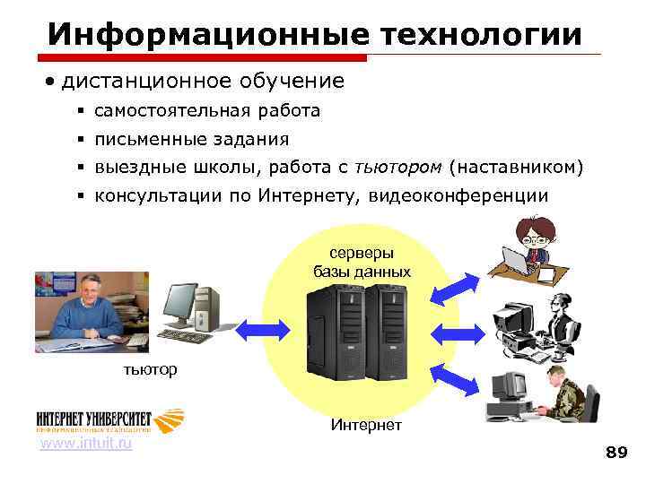 Информационные технологии • дистанционное обучение самостоятельная работа письменные задания выездные школы, работа с тьютором