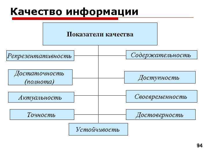 Ответственность за своевременность организации полноту и достоверность. Показатели качества информации. Показателикачесва информации. Качество информации показатели качества. Потребительские показатели качества информации.