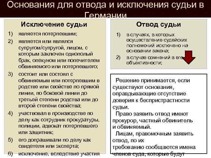 Отвод судьи упк. Отвод судьи в гражданском. Основания для отвода судьи. Основания для отвода суда. Основания для отвода состава суда.