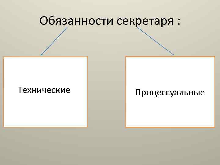 Обязанности секретаря