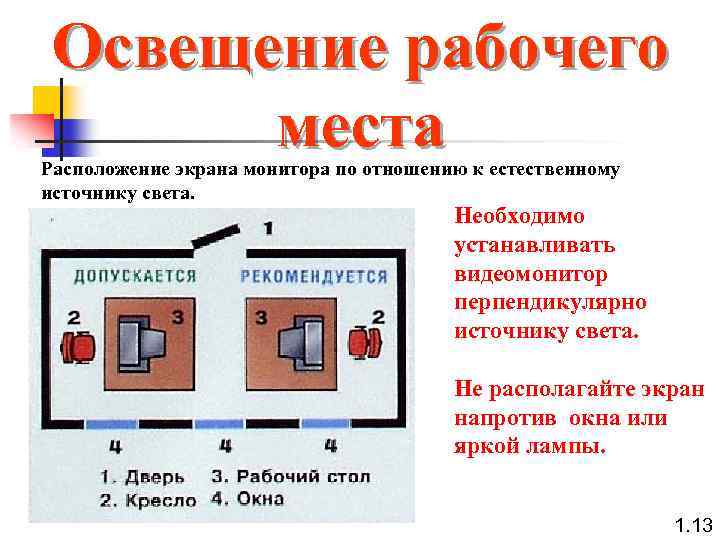 Освещение рабочего места Расположение экрана монитора по отношению к естественному источнику света. Необходимо устанавливать