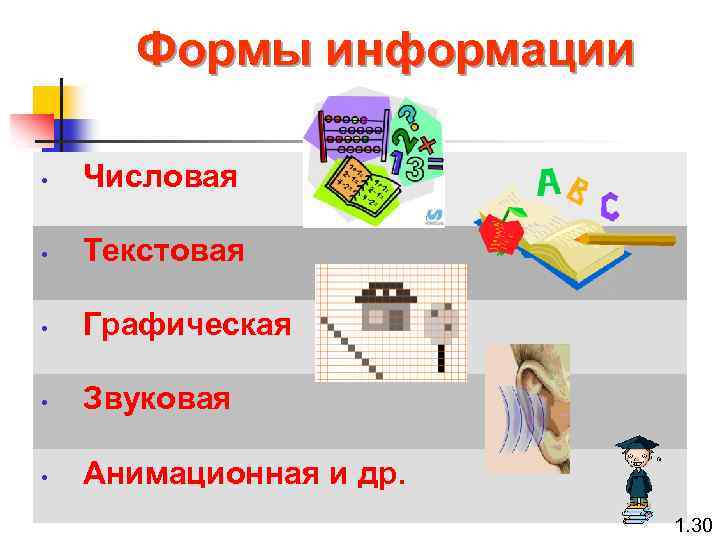 Формы информации • Числовая • Текстовая • Графическая • Звуковая • Анимационная и др.