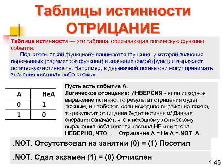 Таблицы истинности ОТРИЦАНИЕ Таблица истинности — это таблица, описывающая логическую функцию события. Под «логической