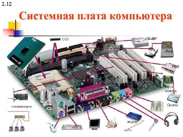 2. 12 Системная плата компьютера 