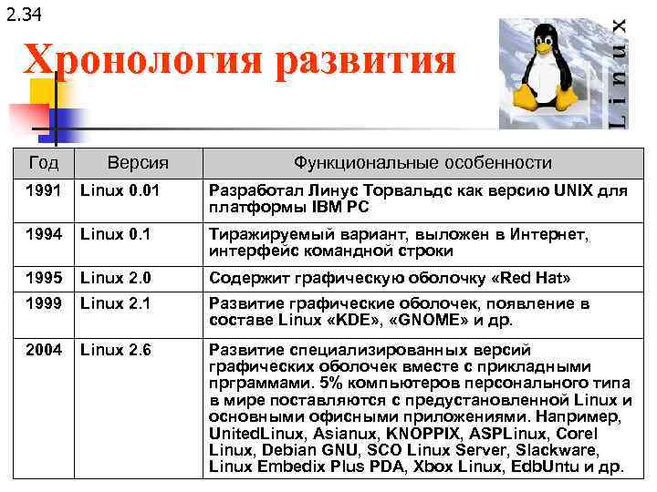 2. 34 Хронология развития Год 1991 Версия Linux 0. 01 Функциональные особенности Разработал Линус