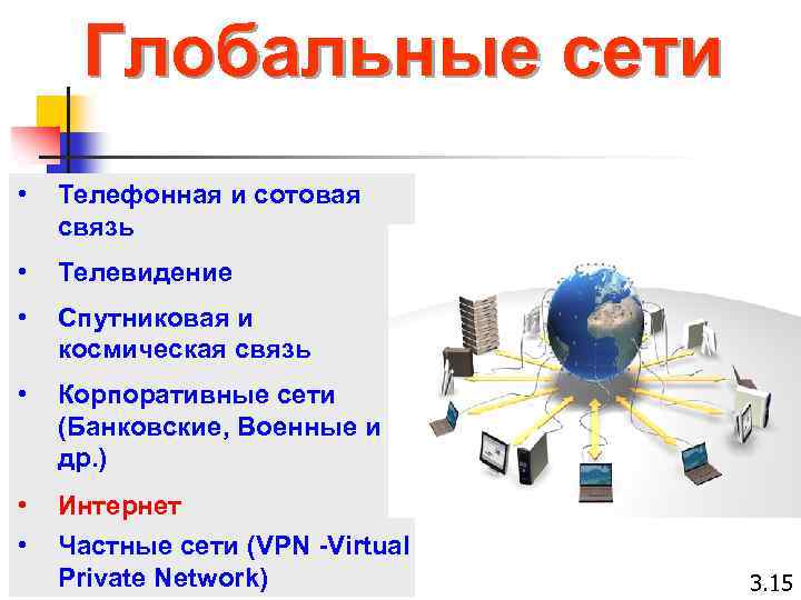 Глобальные сети • Телефонная и сотовая связь • Телевидение • Спутниковая и космическая связь