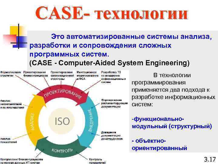 Анализ разработок сайта