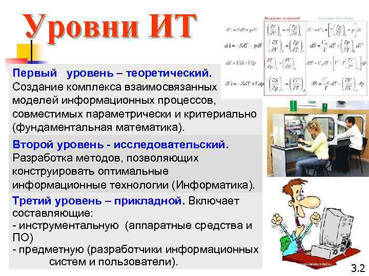 Уровни ИТ Первый уровень – теоретический. Создание комплекса взаимосвязанных моделей информационных процессов, совместимых параметрически