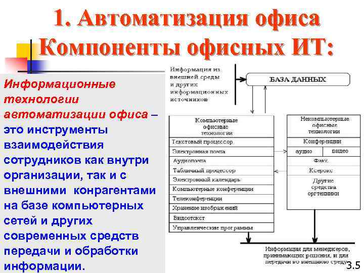 Основных компонентов автоматизированной. Информационная технология автоматизированного офиса. 3. Информационные технологии автоматизации офиса.. Основные компоненты автоматизации офиса. Компонентами технологии автоматизации офиса.