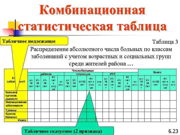 Таблица презентация информатика