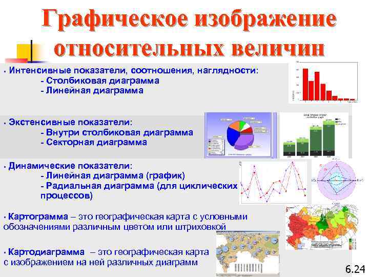 Графические изображения в статистике тест нмо