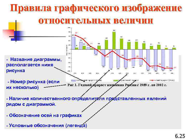 4 типа графики. Графическое изображение относительных величин. Графики относительных величин. График различной относительной величины. Способы графического изображения относительных величин.