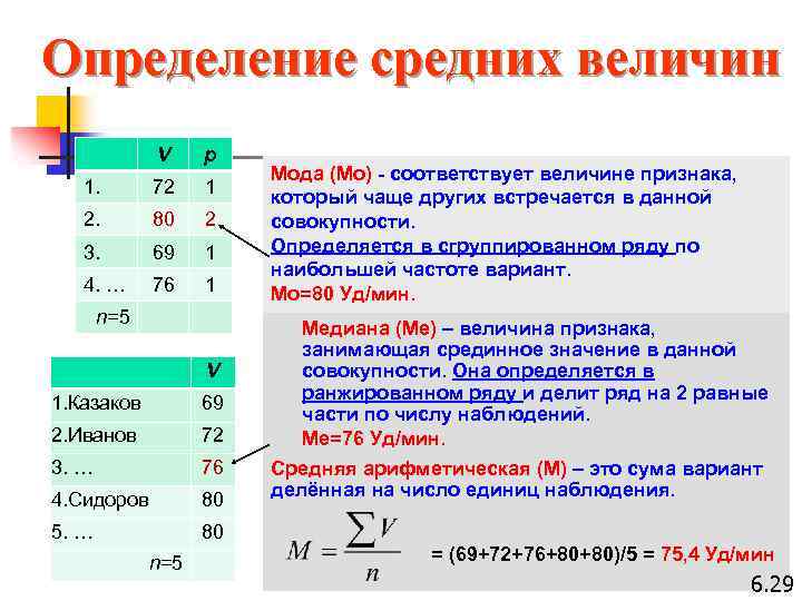 Определение средних величин V p 1. 72 1 2. 80 2 3. 69 1