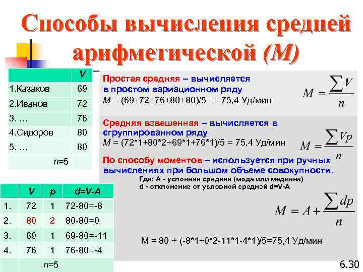 Способы вычисления средней арифметической (М) V 1. Казаков 69 2. Иванов 72 3. …