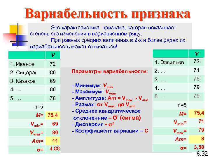 Коэффициент вариабельности по обоим проектам