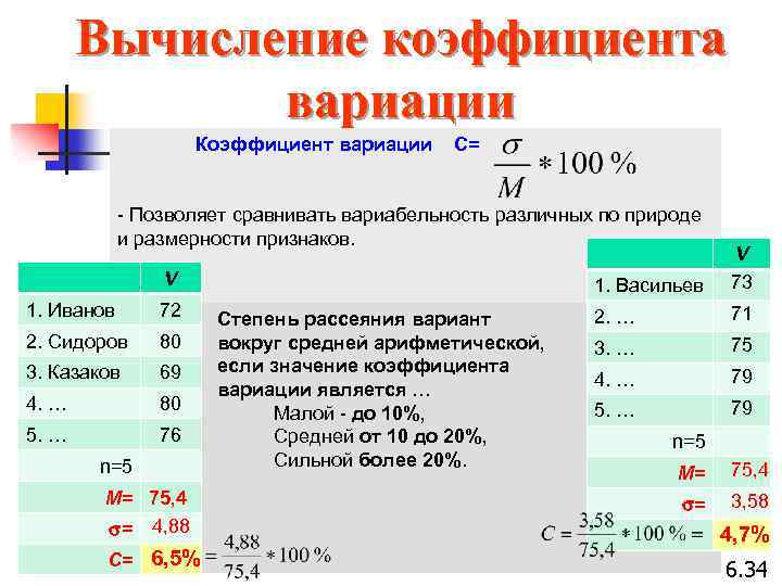 Нормальный коэффициент. Вычислить коэффициент вариации. Коэффициент вариабельности формула. Вариабельность в статистике. Коэффициент вариации Информатика.