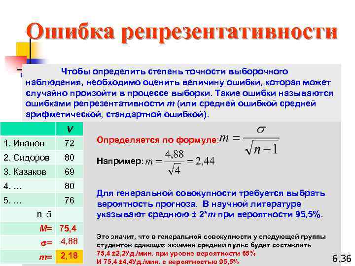 Величина ошибки