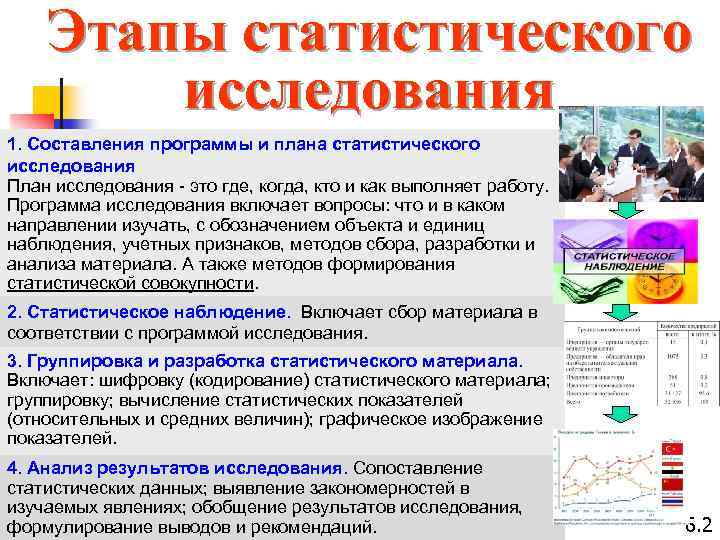 План статистического исследования включает