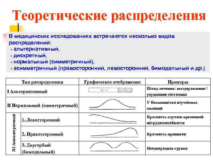 Типы распределения