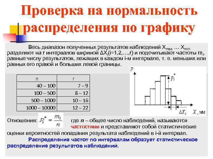 Проверка распределения. Методы проверки нормальности распределения. Проверка на Нормальность. Нормальность распределения. Проверить распределение на Нормальность.