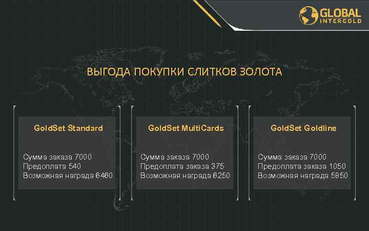 ВЫГОДА ПОКУПКИ СЛИТКОВ ЗОЛОТА Gold. Set Standard Gold. Set Multi. Cards Gold. Set Goldline