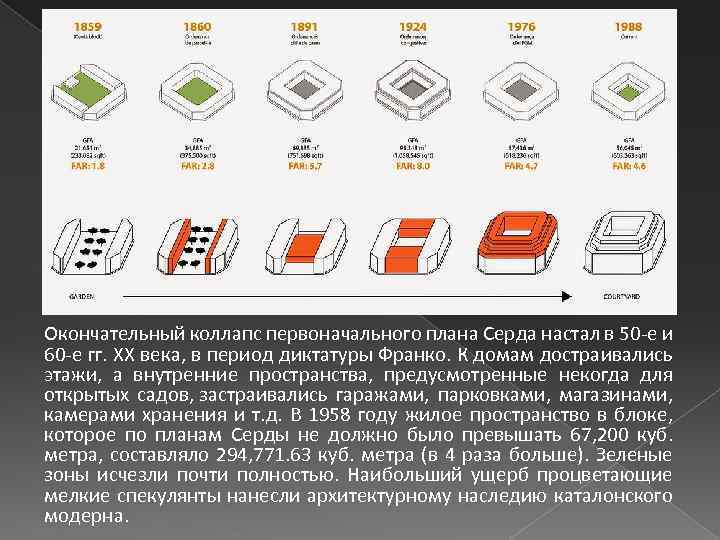 Окончательный коллапс первоначального плана Серда настал в 50 -е и 60 -е гг. ХХ