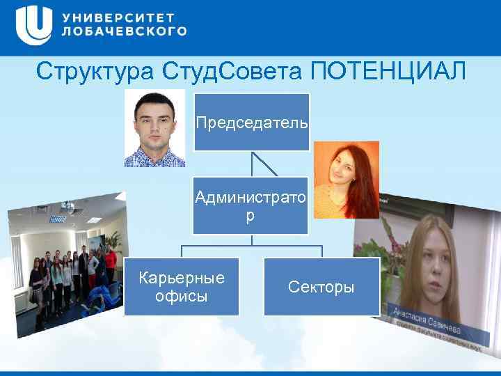 Структура Студ. Совета ПОТЕНЦИАЛ Председатель Администрато р Карьерные офисы Секторы 