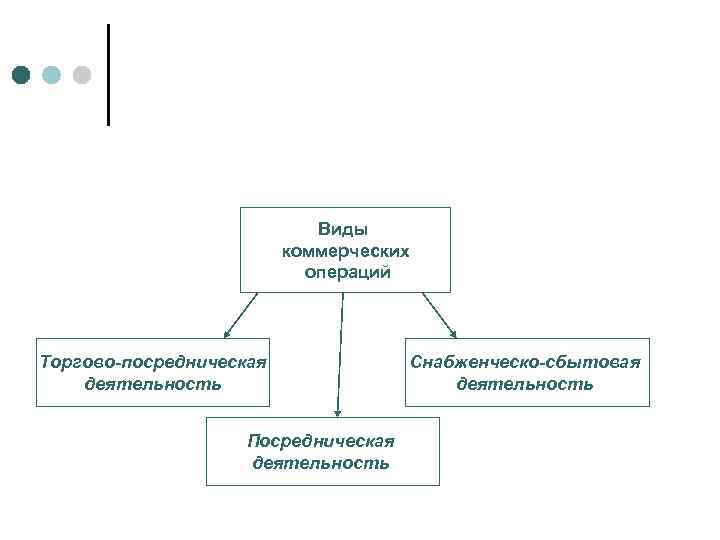 Посредническая деятельность торговой организации