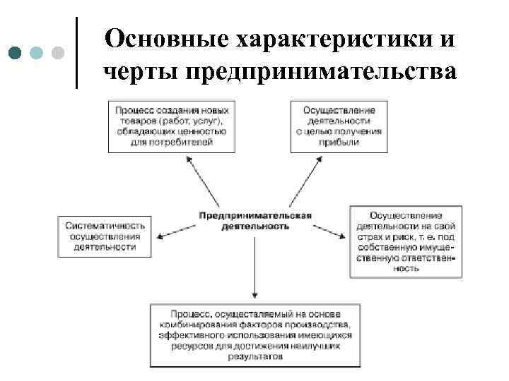 Черты предпринимательской деятельности