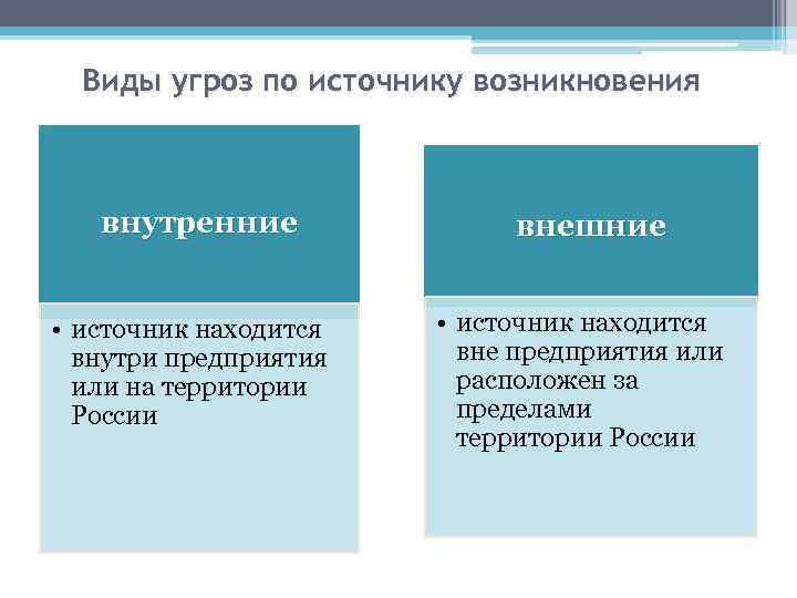 Виды угроз по источнику возникновения внутренние • источник находится внутри предприятия или на территории