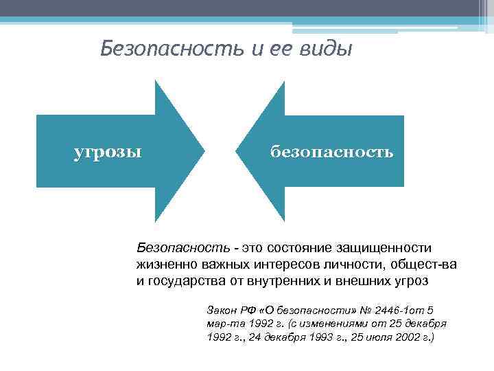 Безопасность и ее виды угрозы безопасность Безопасность это состояние защищенности жизненно важных интересов личности,