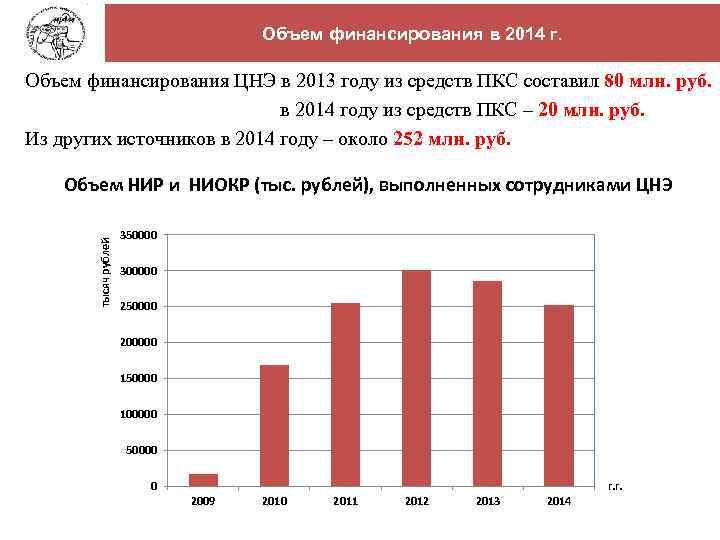 Объем финансирования в 2014 г. Объем финансирования ЦНЭ в 2013 году из средств ПКС