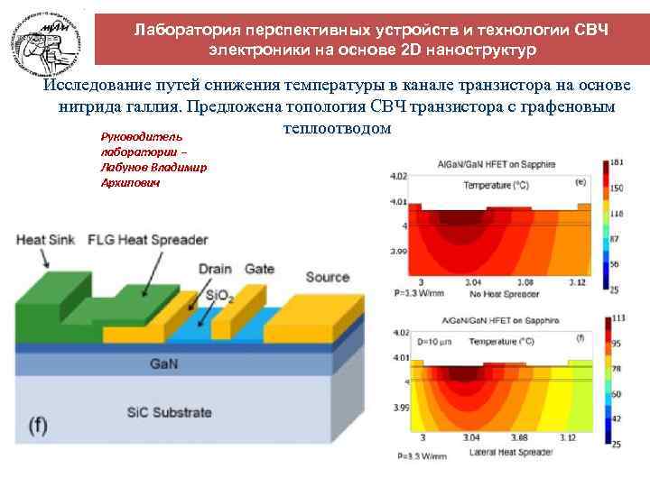 Лаборатория перспективных устройств и технологии СВЧ электроники на основе 2 D наноструктур Исследование путей
