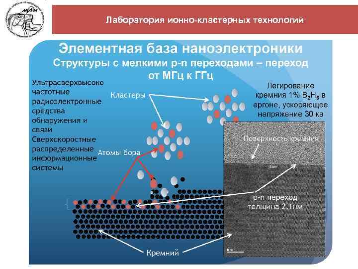 Схема установки ионной имплантации