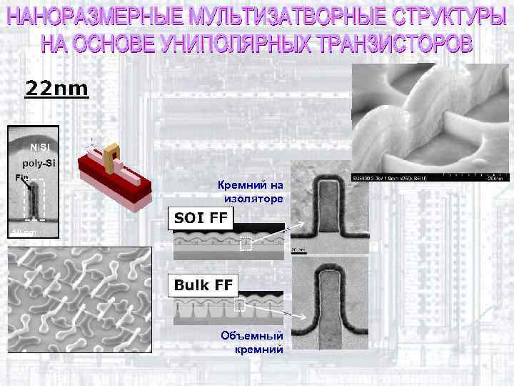 Кремний на изоляторе Объемный кремний 