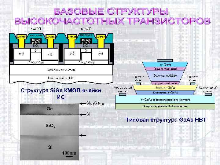 Структура Si. Ge КМОП-ячейки ИС Типовая структура Ga. As HBT 