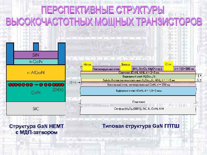 Структура Ga. N HEMT с МДП-затвором Типовая структура Ga. N ГПТШ 