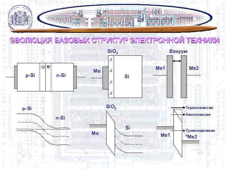 Si. O 2 – + p-Si n-Si Вакуум Me 1 Me Me 2 Si