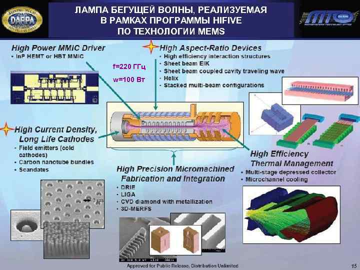 ЛАМПА БЕГУЩЕЙ ВОЛНЫ, РЕАЛИЗУЕМАЯ В РАМКАХ ПРОГРАММЫ HIFIVE ПО ТЕХНОЛОГИИ MEMS f=220 ГГц w=100