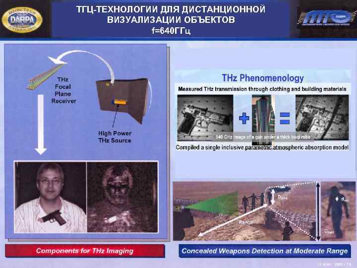 ТГЦ-ТЕХНОЛОГИИ ДЛЯ ДИСТАНЦИОННОЙ ВИЗУАЛИЗАЦИИ ОБЪЕКТОВ f=640 ГГц 