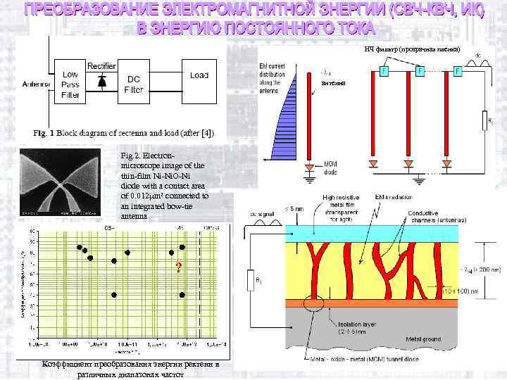 НЧ фильтр (прозрачная пленка) антенна Fig. 2. Electronmicroscope image of the thin-film Ni-Ni. O-Ni