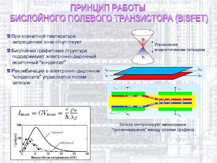 При комнатной температуре запрещенная зона отсутствует Бислойная графитовая структура поддерживает электронно-дырочный экситонный “конденсат” Управление