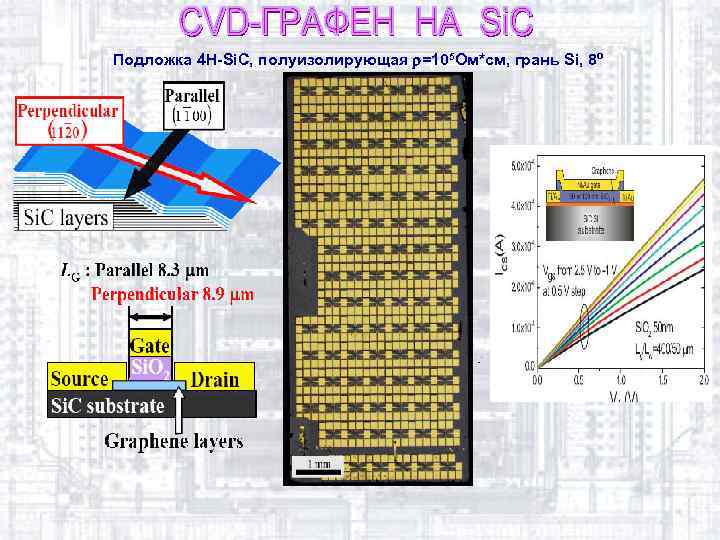 Подложка 4 H-Si. C, полуизолирующая =105 Ом*см, грань Si, 8º 