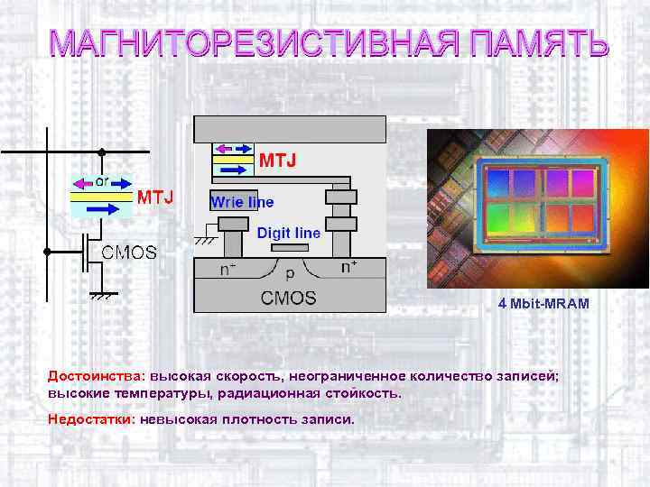 4 Mbit-MRAM Достоинства: высокая скорость, неограниченное количество записей; высокие температуры, радиационная стойкость. Недостатки: невысокая