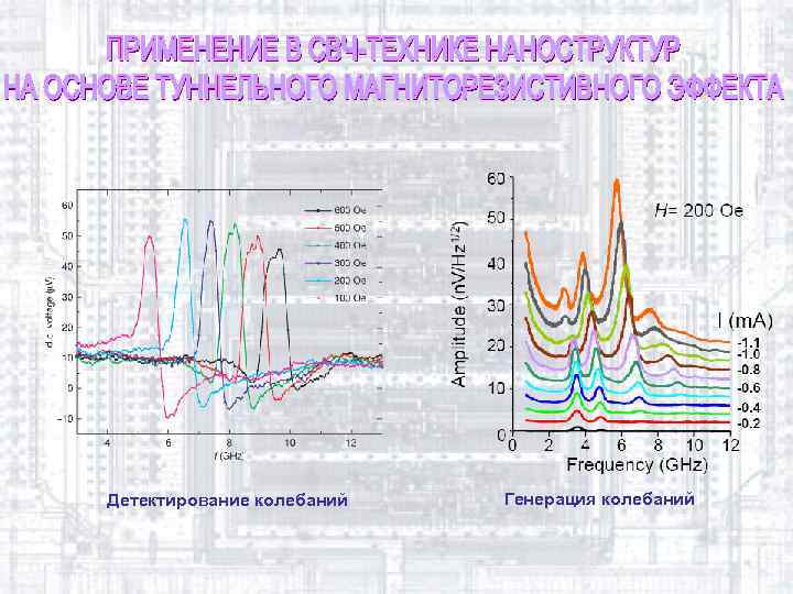 Детектирование колебаний Генерация колебаний 