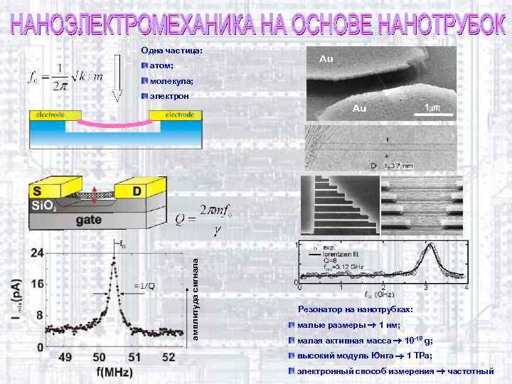 Одна частица: атом; молекула; амплитуда сигнала электрон Резонатор на нанотрубках: малые размеры 1 нм;